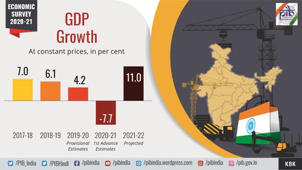 GDP Growth- Eng.jpg