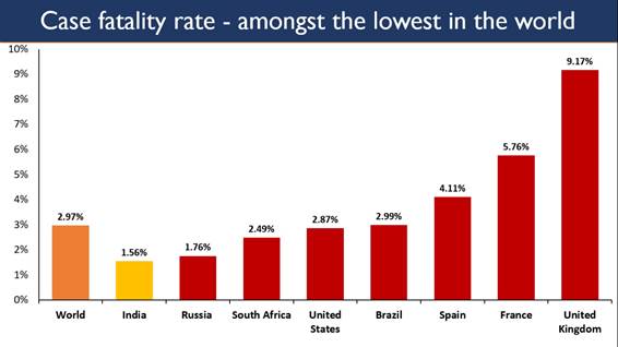 world mortality rate