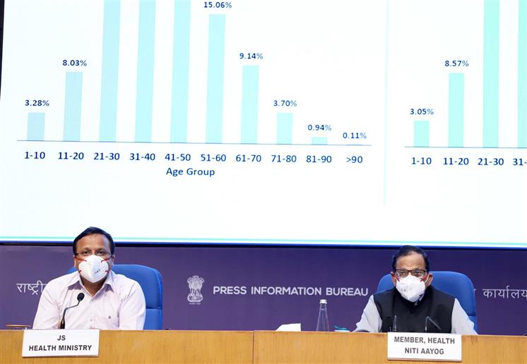देश में पिछले 24 घंटों में संक्रमण के 60 हजार से अधिक नये मामले सामने आये जो पिछले 75 दिनों में सबसे कम: स्वास्थ्य मंत्रालय