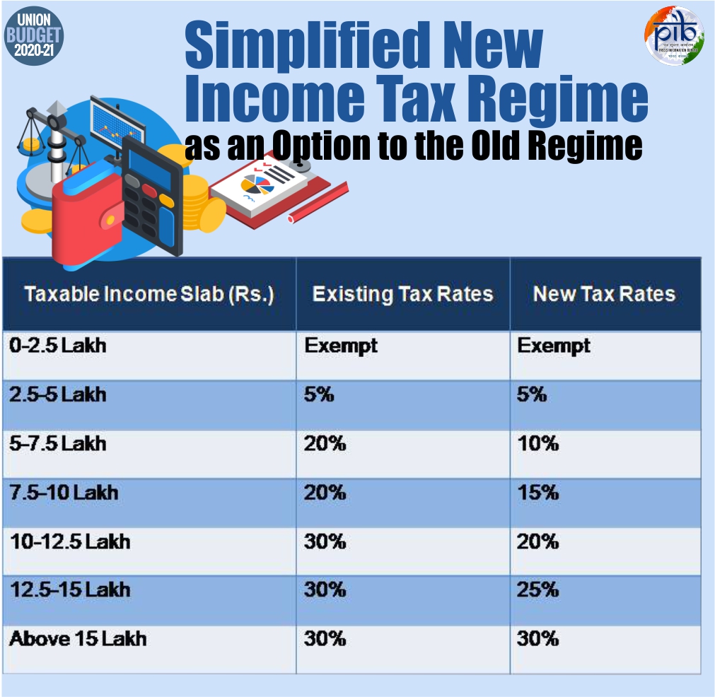 Infographics Details: