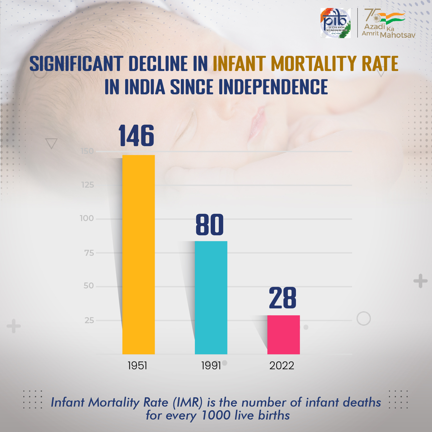 AKAM Series #6 - Significant Decline in Infant Mortality Rate