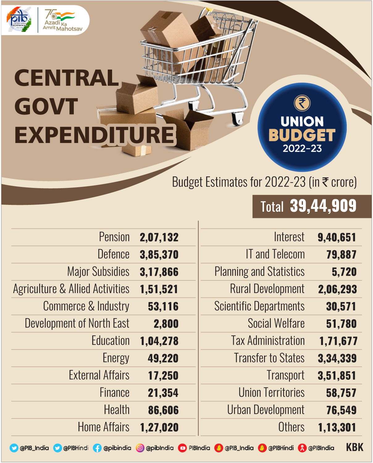 Expected Budget 2024 India Image to u