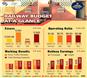 Railway Budget at a Glance