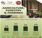Agriculture, Forestry & Fisheries