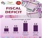 Fiscal-Deficit
