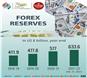 Forex-Reserves