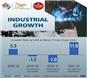 Industrial-Growth