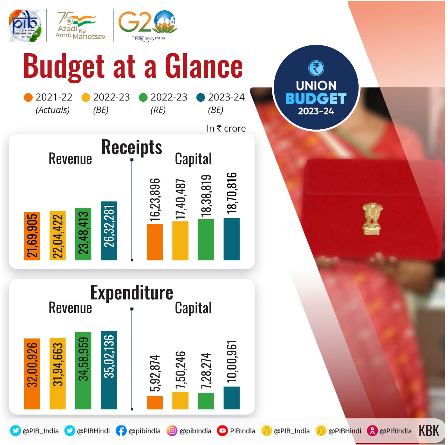 Union Budget 2023-24 Highlights & Complete Budget Analysis_50.1