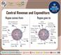 Central Revenue and Expenditure