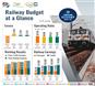 Railway Budget at a Glance