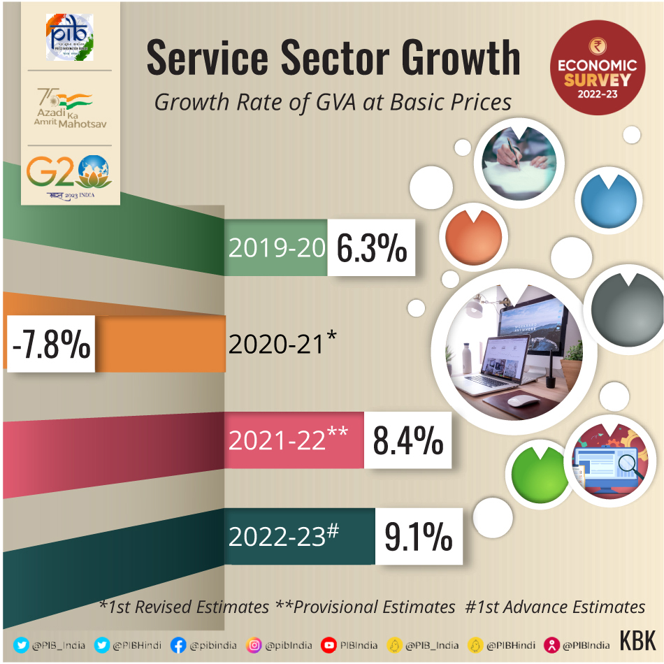Infographics Details 