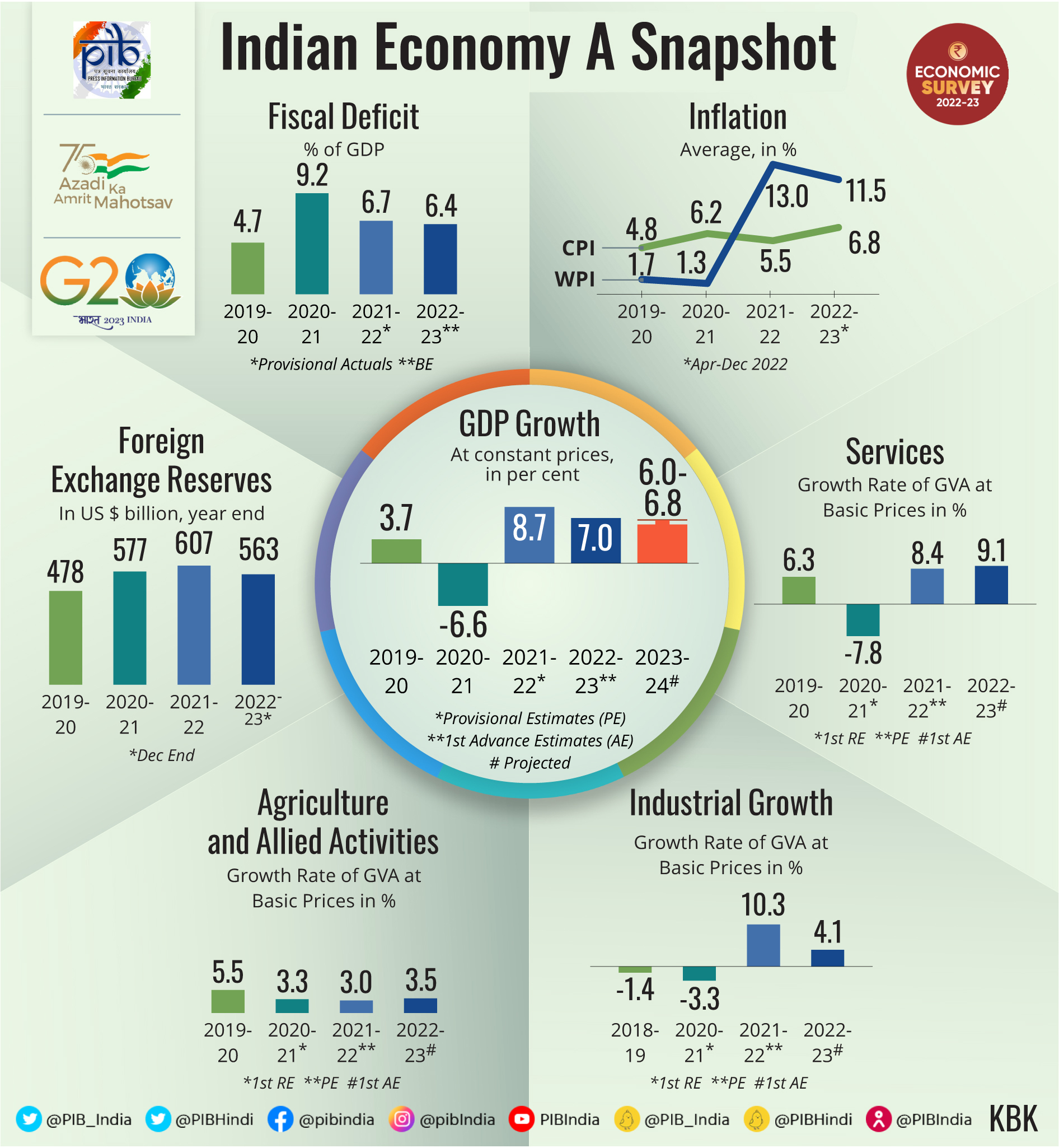 Infographics Details 