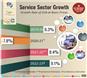 Service Sector Growth