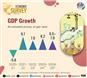 GDP-Growth