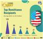 Top-Remittance-Recipients