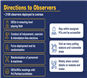 Directions to Observers