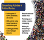 Streamlining Activities of Political Parties