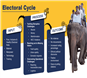 Electoral Cycle