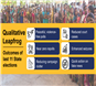 Qualitative Leapfrog Outcomes of last 11 State elections