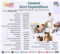 Central-Govt-Expenditure