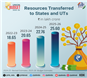 Resources-Transferred-to-States