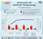 Sources-of-Deficit-Financing