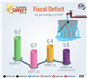 Fiscal-Deficit