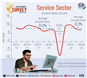 Service-Sector