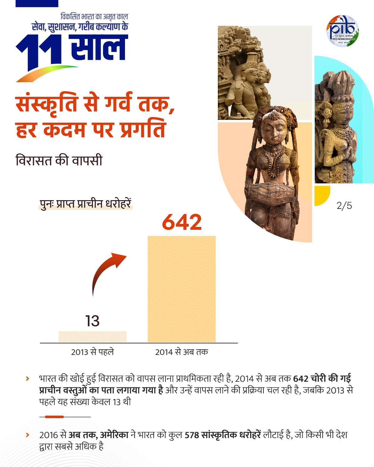 विरासत की वापसी