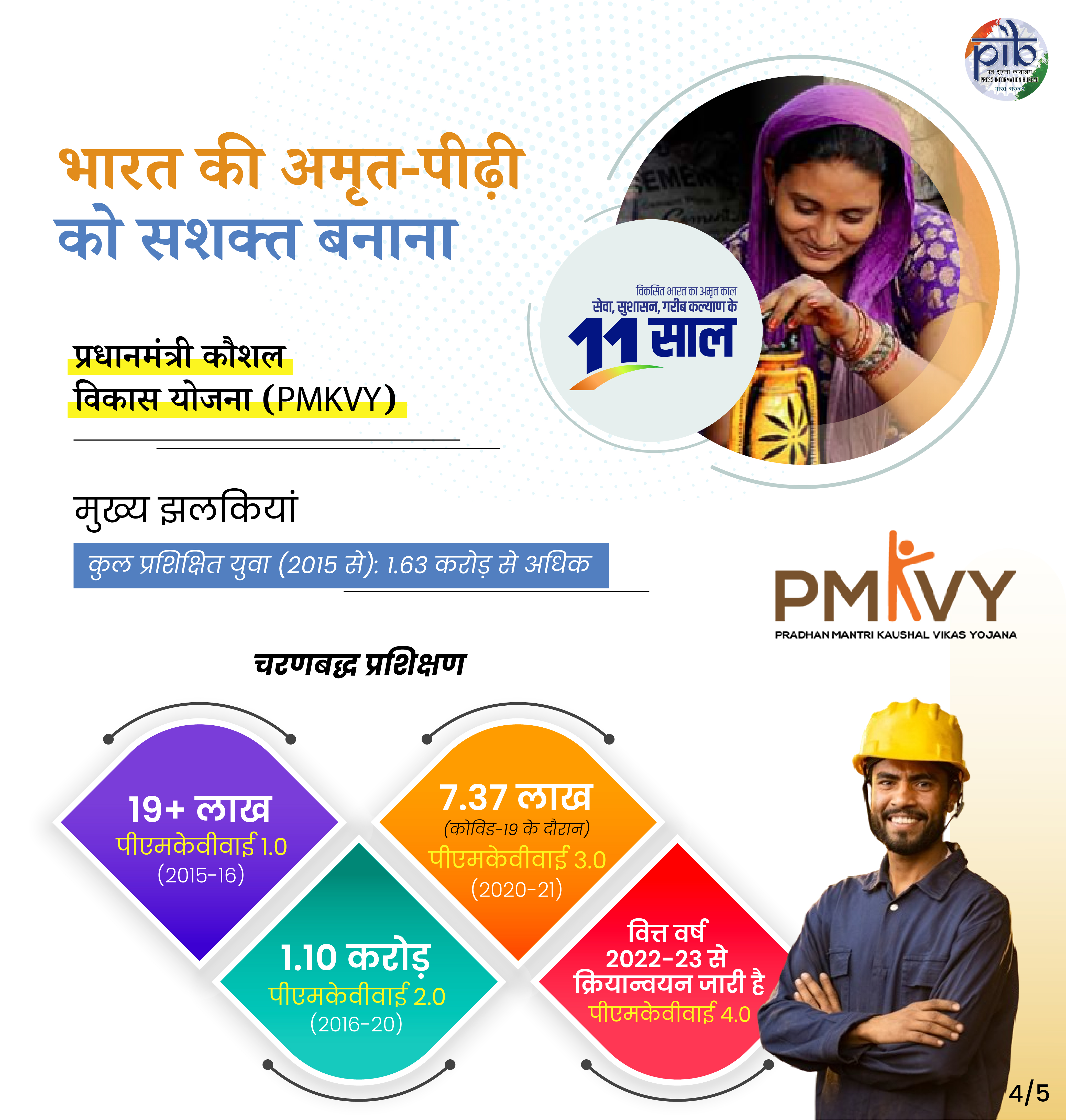 प्रधानमंत्री कौशल विकास योजना