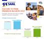 Foreign Tourist Arrival in India India's Tourism Growth