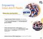 Making India a Sporting Nation