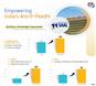 Building a Knowledge Superpower