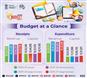 Budget-at-a-Glance