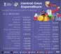 Central-Govt-Expenditure