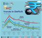 Deficit-Trend