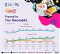 Trends-in-Tax-Receipts