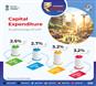 Capital Expenditure