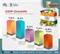 GDP Growth