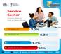 Service Sector