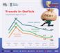 Trends in Deficit