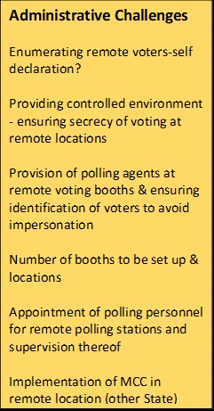 Text Box: Administrative ChallengesEnumerating remote voters-self declaration?Providing controlled environment - ensuring secrecy of voting at remote locationsProvision of polling agents at remote voting booths & ensuring identification of voters to avoid impersonationNumber of booths to be set up & locations Appointment of polling personnel for remote polling stations and supervision thereofImplementation of MCC in remote location (other State)