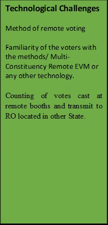What Is The ECI Proposal On Remote Voting For Domestic Migrants?_60.1