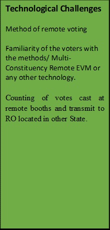 Text Box: Technological ChallengesMethod of remote votingFamiliarity of the voters with the methods/ Multi-Constituency Remote EVM or any other technology. Counting of votes cast at remote booths and transmit to RO located in other State.