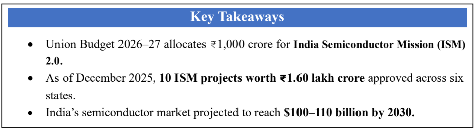 இந்தியா அரைகுறை கடிகார இயக்கம் 2.0