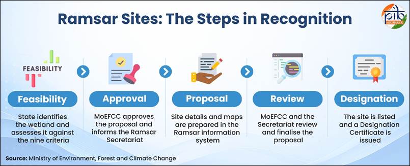 https://static.pib.gov.in/WriteReadData/userfiles/image/2026/oct/image004_20261025094654_a716a2.jpg