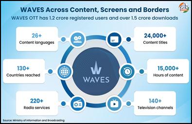 A blue and white diagram with white textAI-generated content may be incorrect.