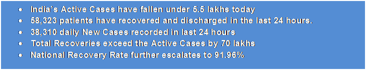 Text Box: •	India’s Active Cases have fallen under 5.5 lakhs today•	58,323 patients have recovered and discharged in the last 24 hours.•	38,310 daily New Cases recorded in last 24 hours•	Total Recoveries exceed the Active Cases by 70 lakhs•	National Recovery Rate further escalates to 91.96%