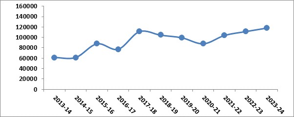 https://static.pib.gov.in/WriteReadData/userfiles/image/899HO.jpeg