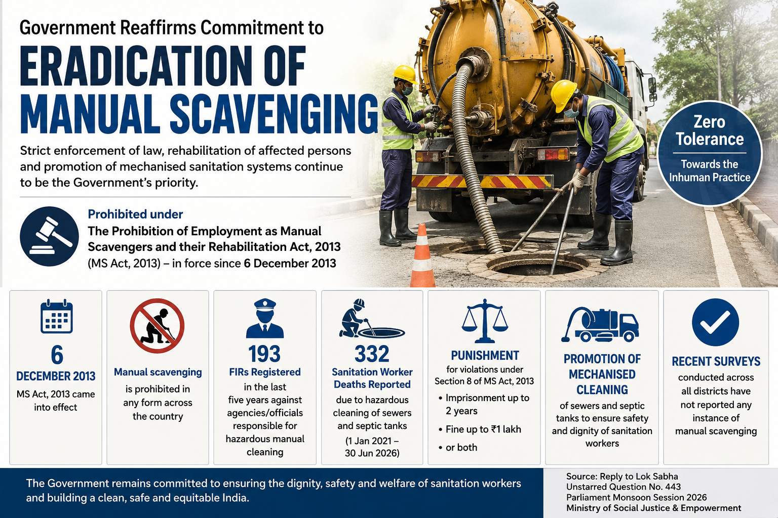 https://static.pib.gov.in/WriteReadData/userfiles/image/Infographic1CM6Z.png
